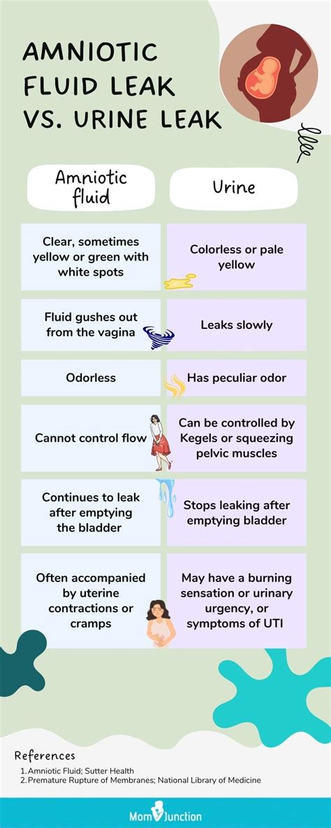 amniotic fluid sticky|How To Recognize Leaking Amniotic Fluid And What。